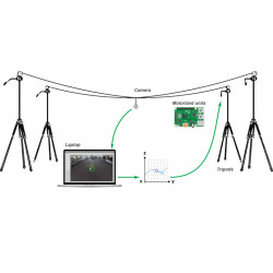 Auto 3D Cable Carrier 立體定點運載機器人 (SpiderCam)