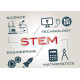 STEM 學校科技應用工作坊